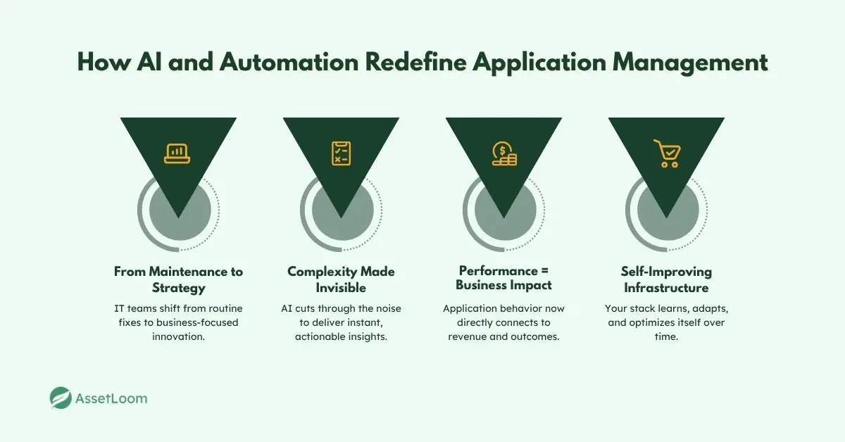 What AI and Automation Are Really Changing in Application Management