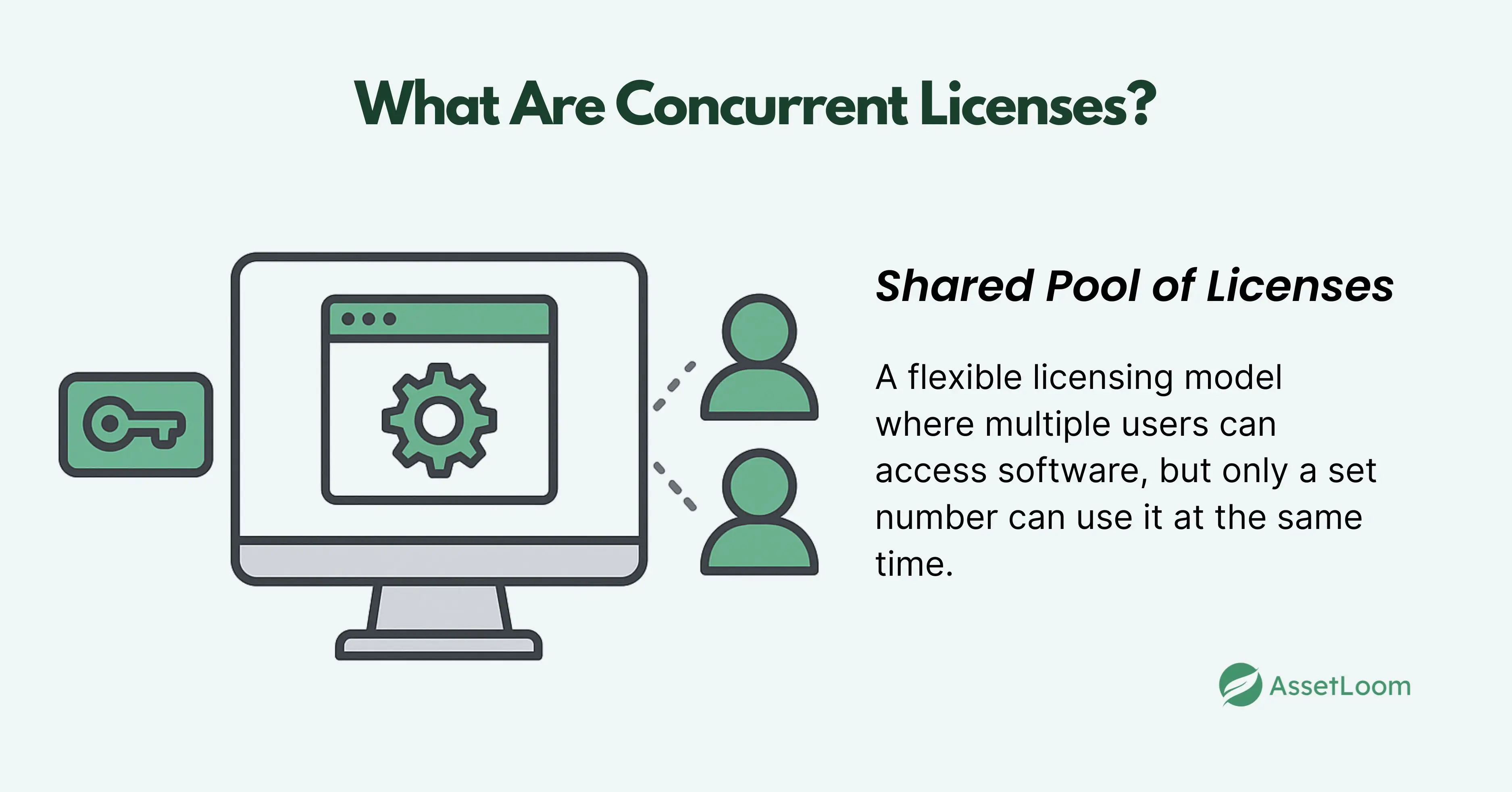 What Are Concurrent Licenses