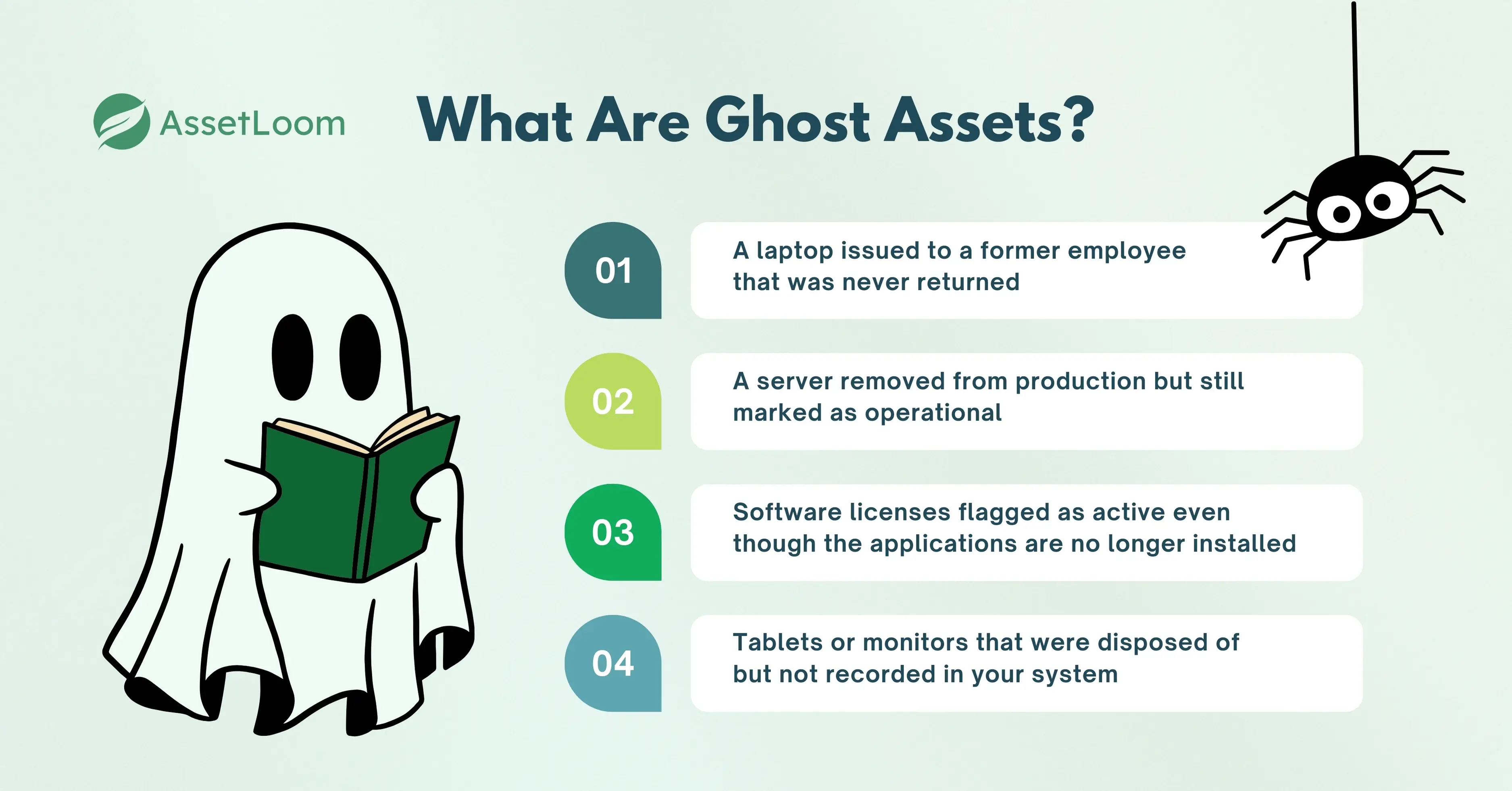 What Are Ghost Assets