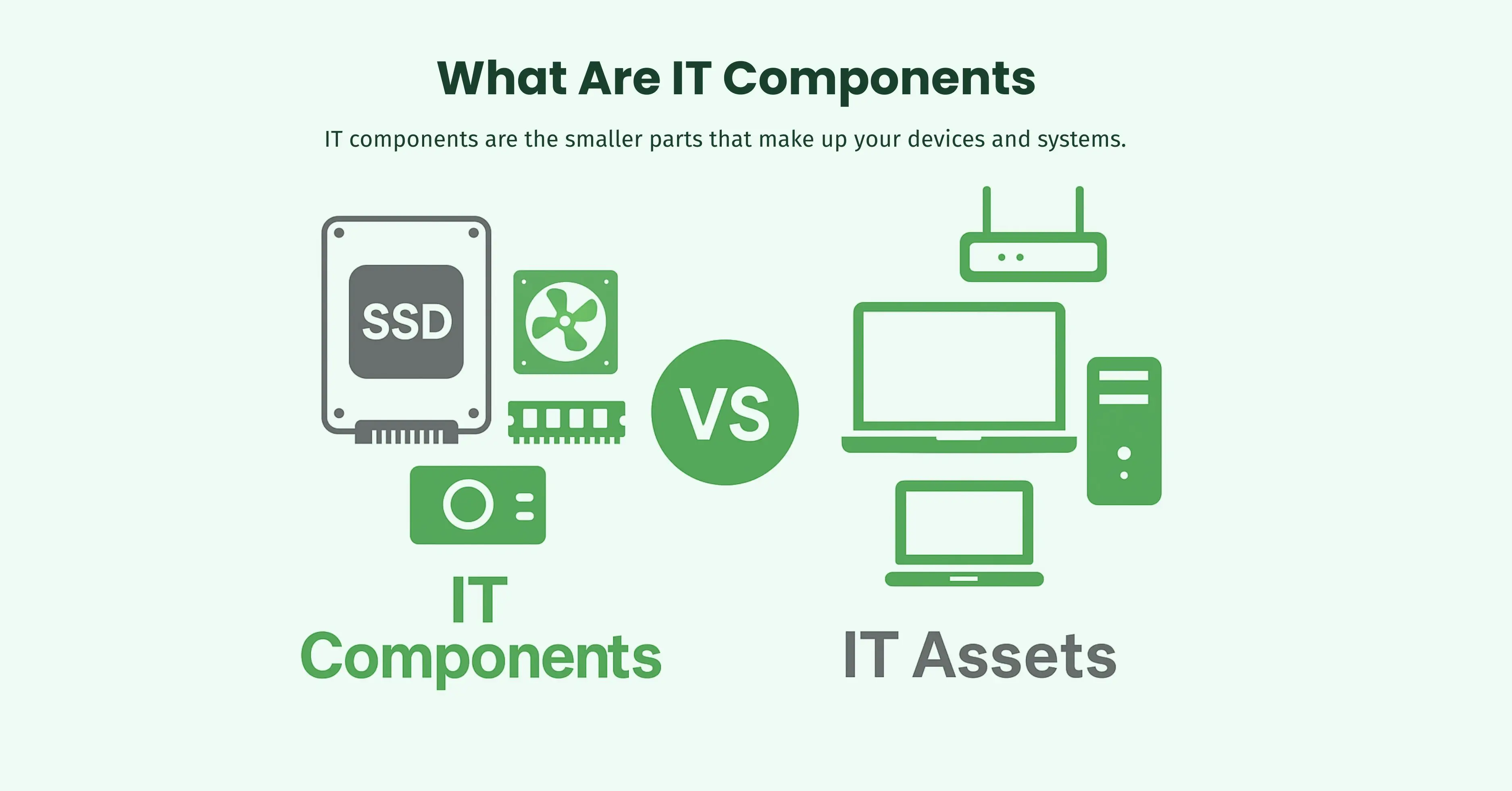 What Are IT Components