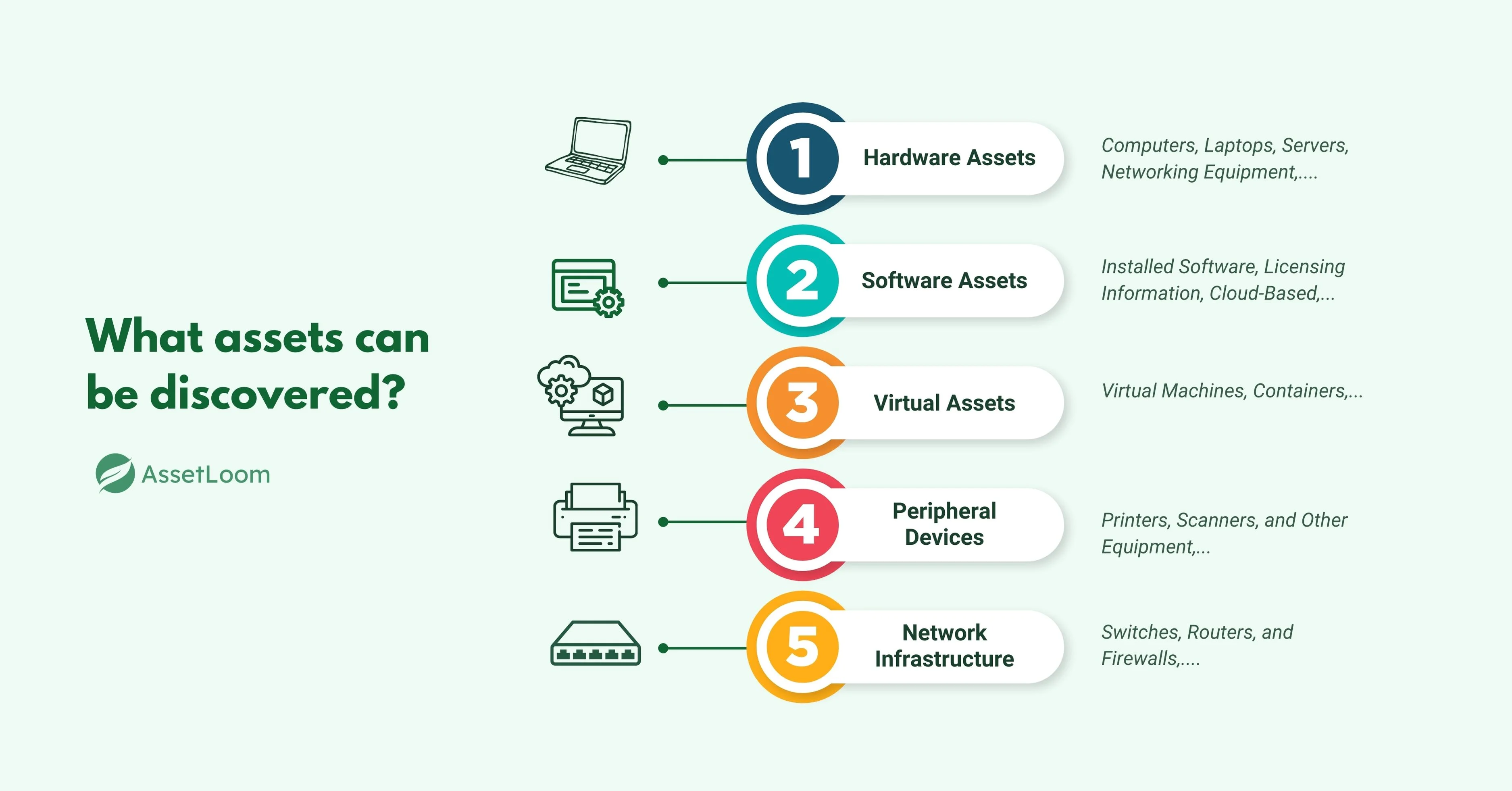 What assets can be discovered