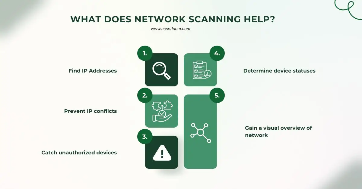 What does Network Scanning help