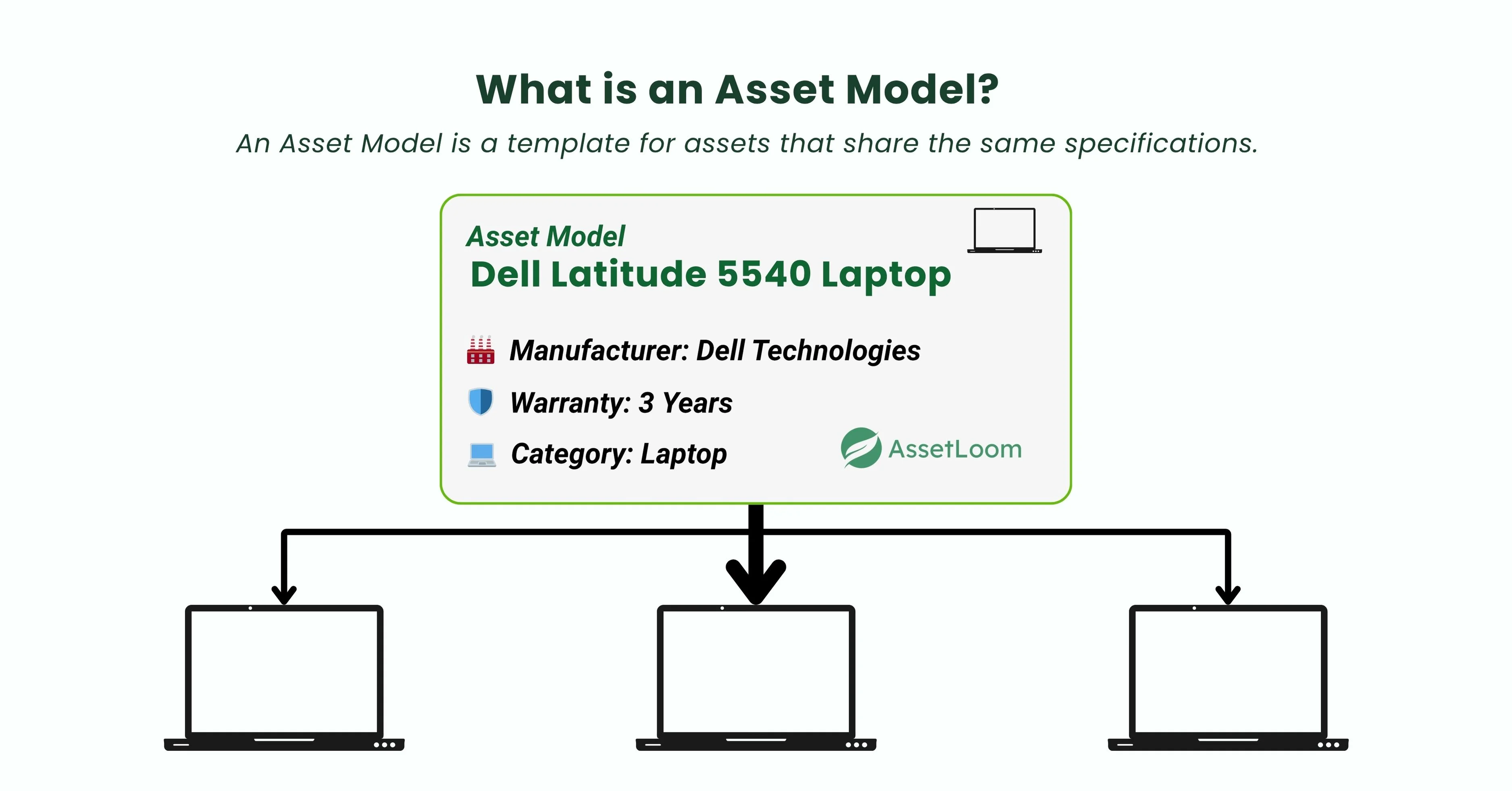What is an Asset Model