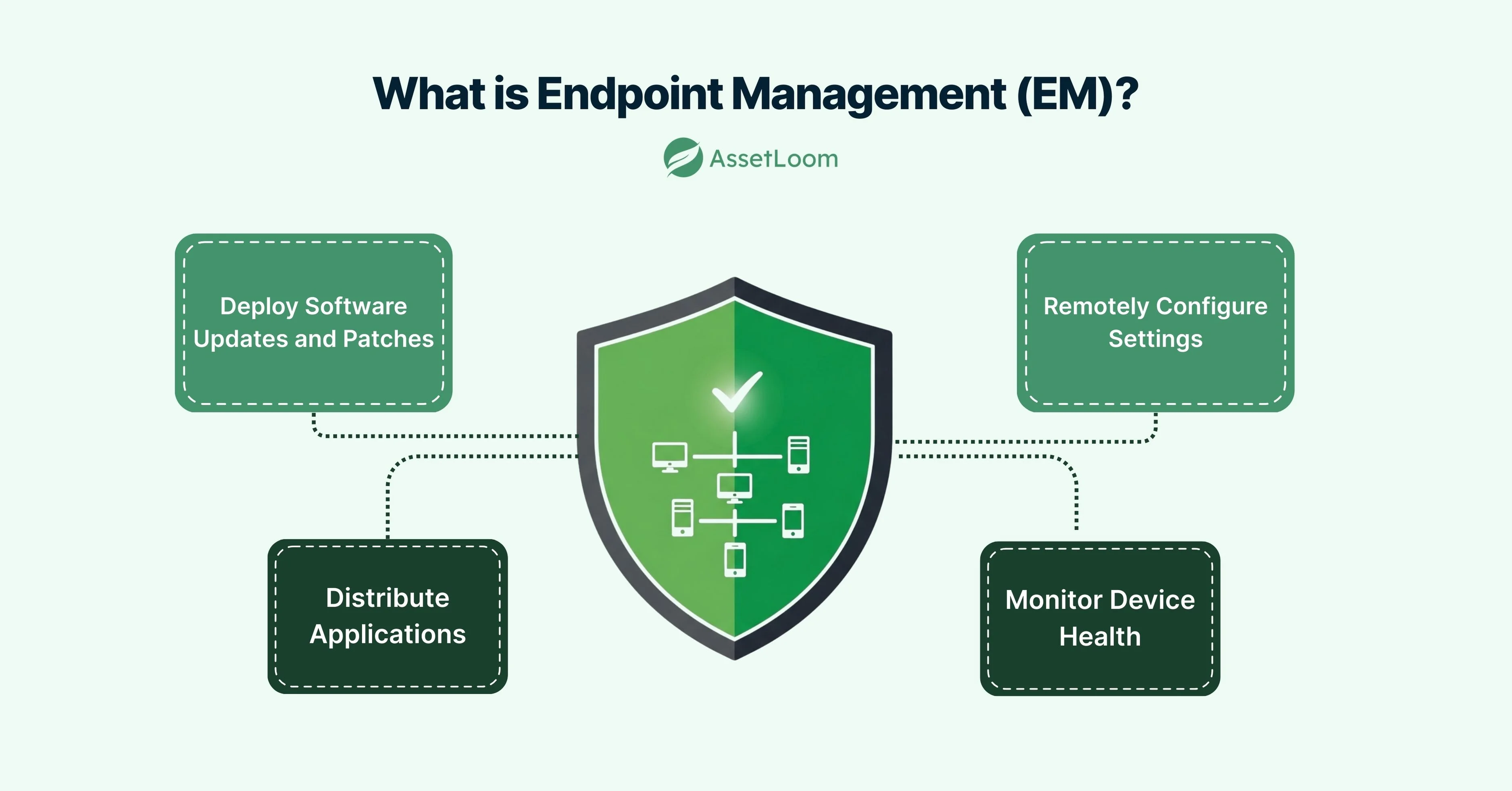 What is Endpoint Management What is Endpoint Management