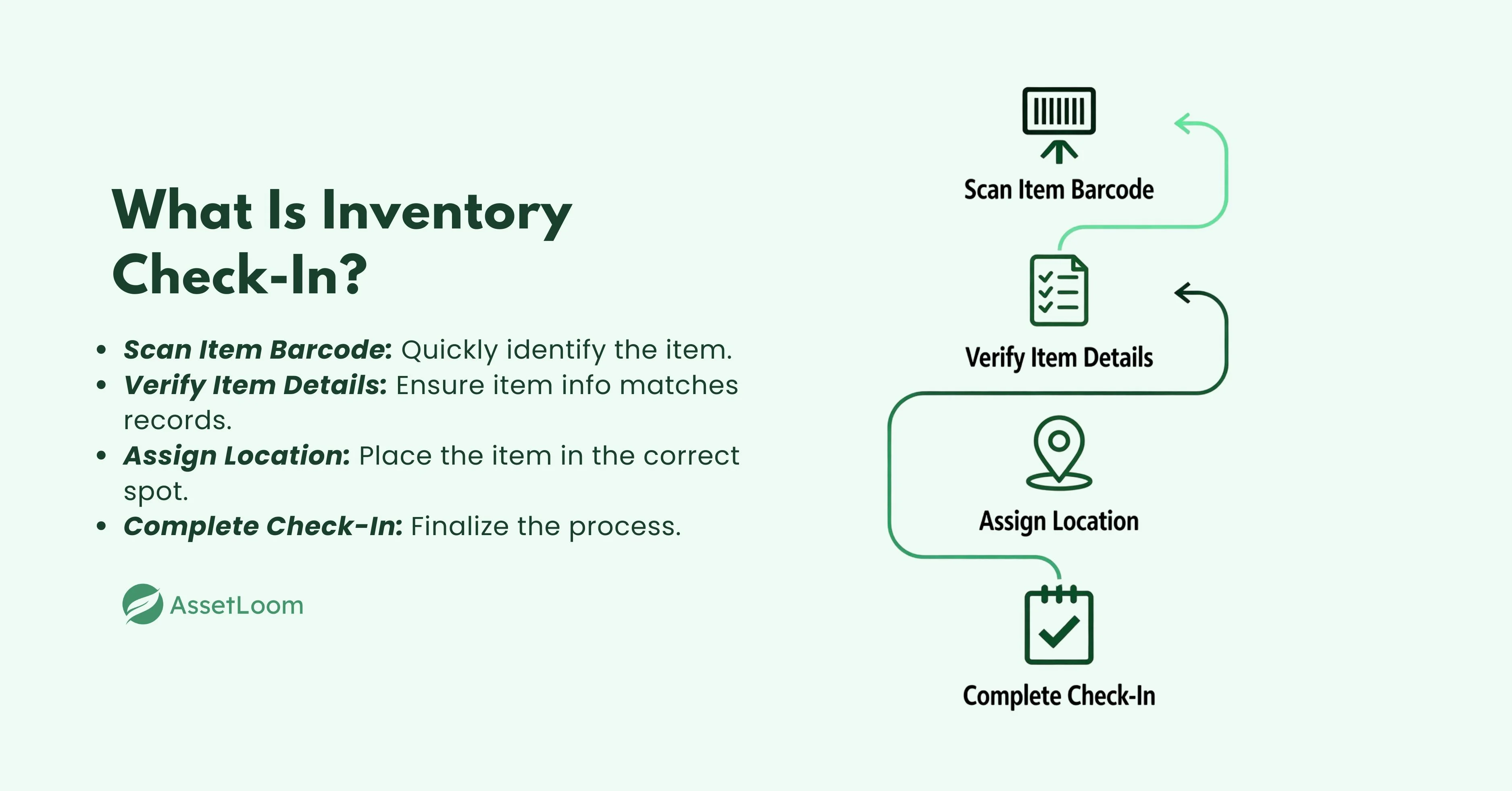 What Is Inventory Check In What Is Inventory Check In