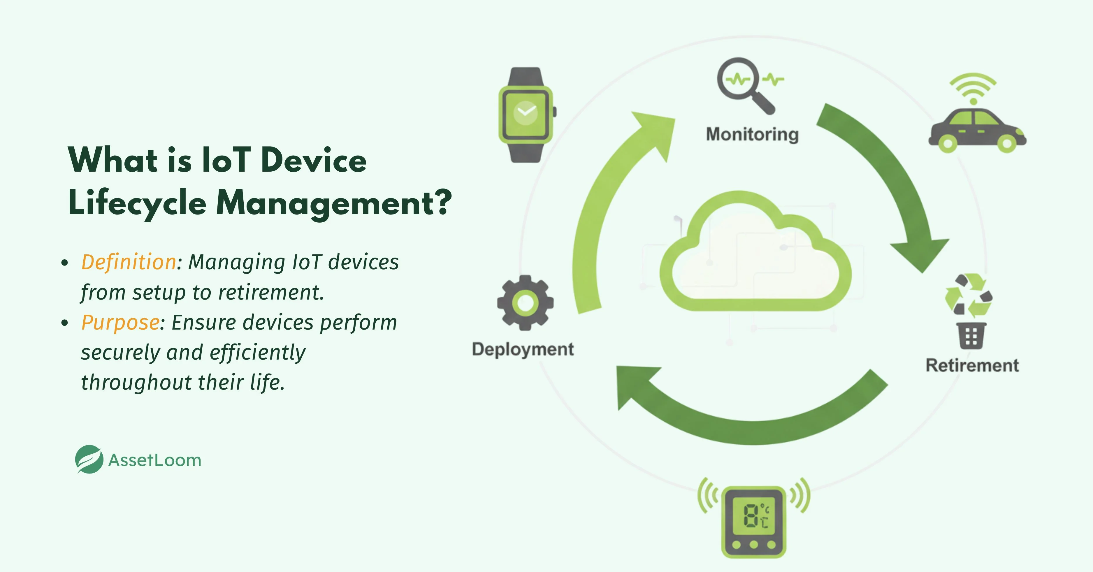 What is IoT Device Lifecycle Management What is IoT Device Lifecycle Management