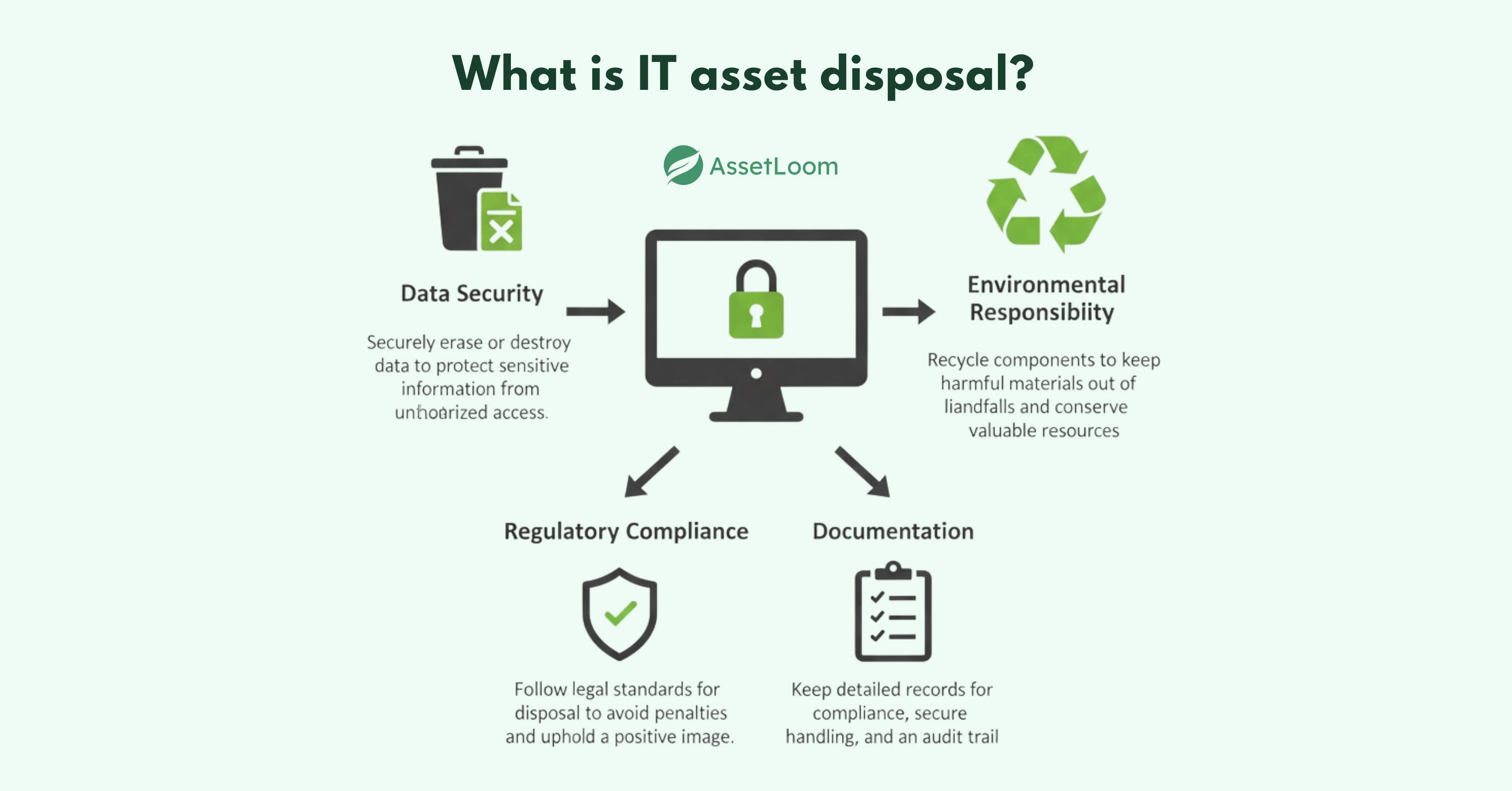 What is IT asset disposal