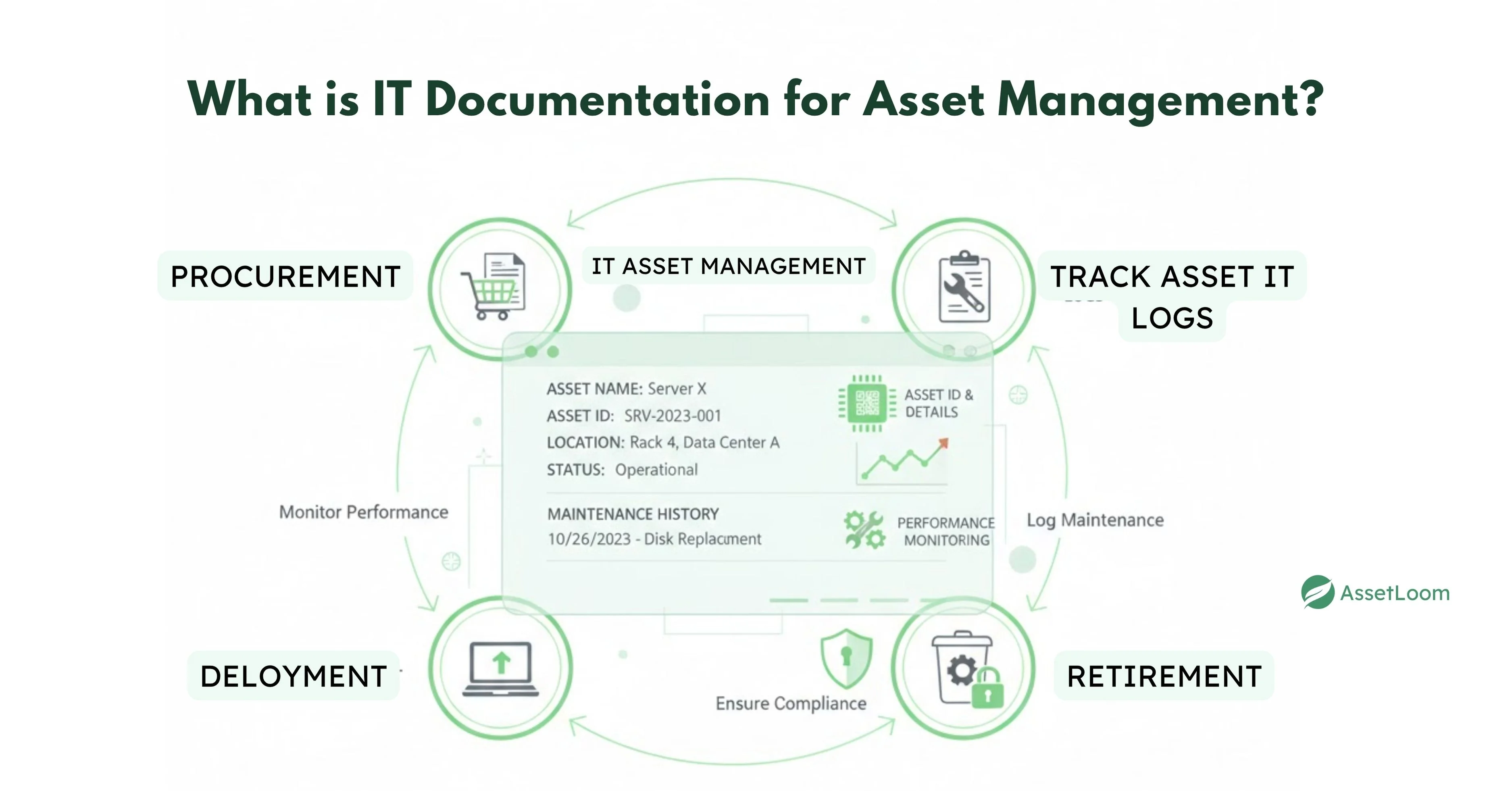 What is IT Documentation for Asset Management