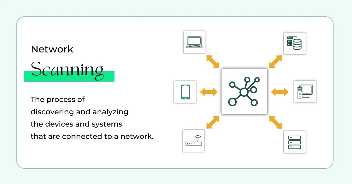what is network scanning