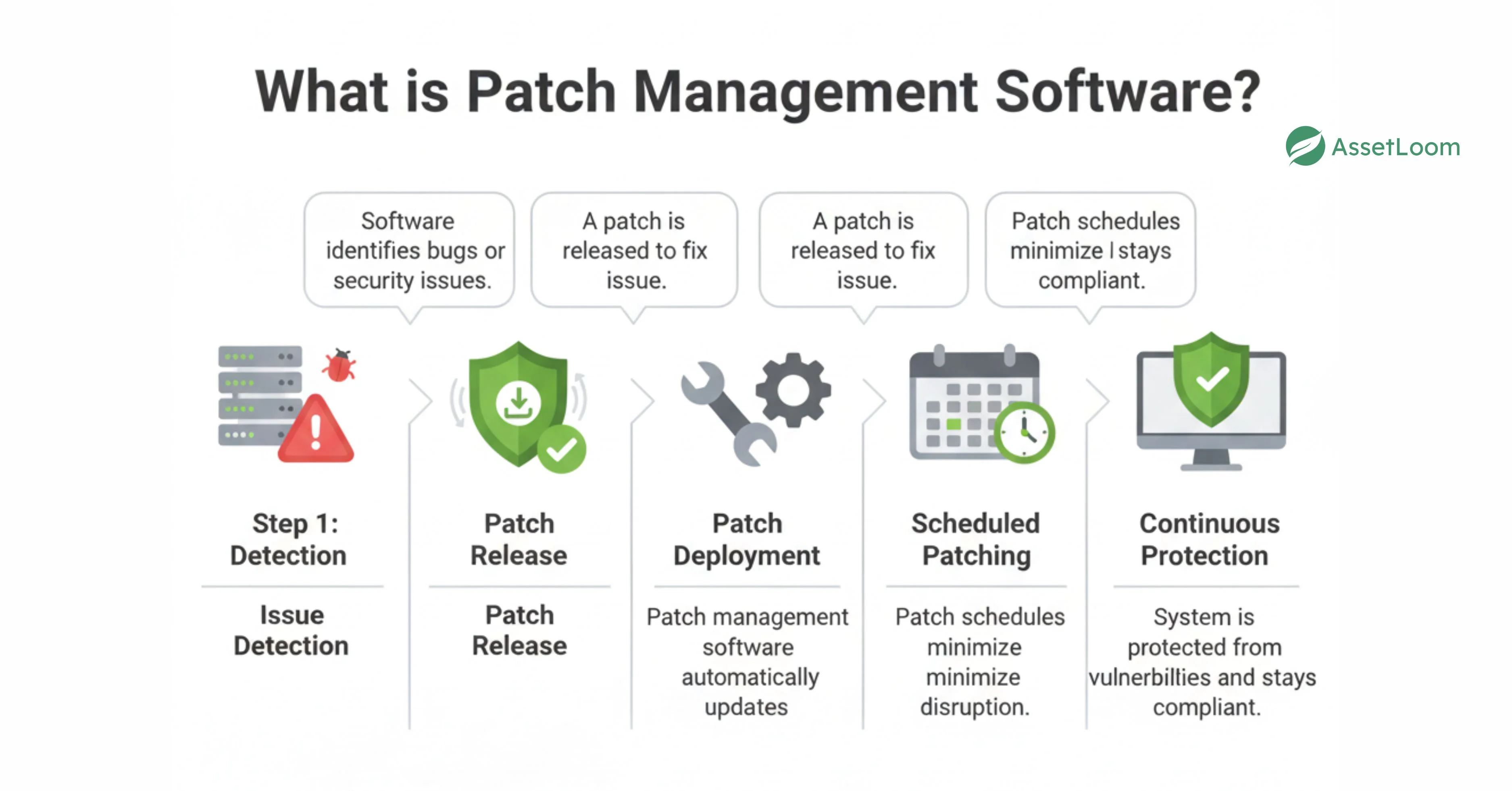 What is Patch Management Software What is Patch Management Software