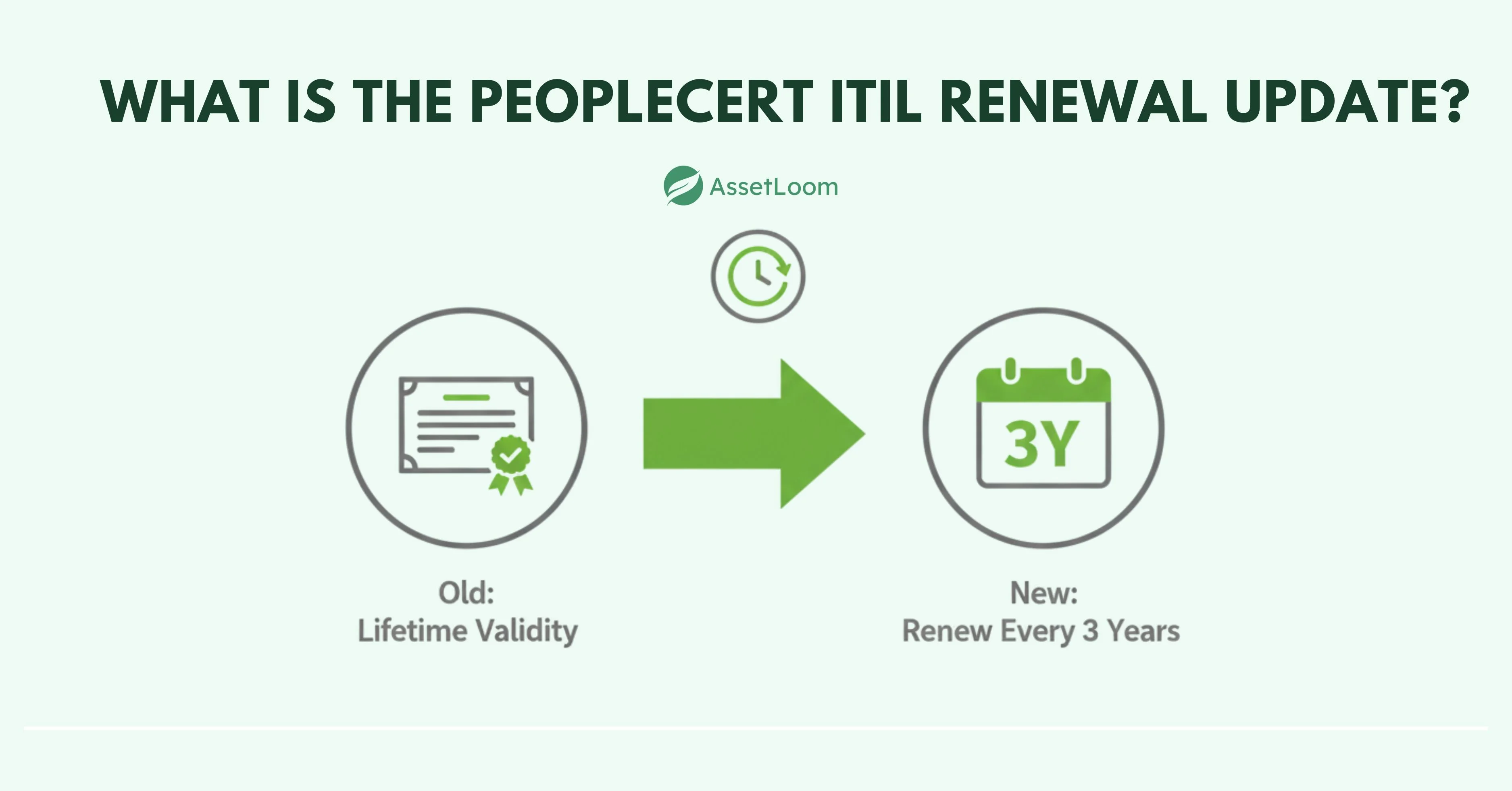 What Is the PeopleCert ITIL Renewal Update