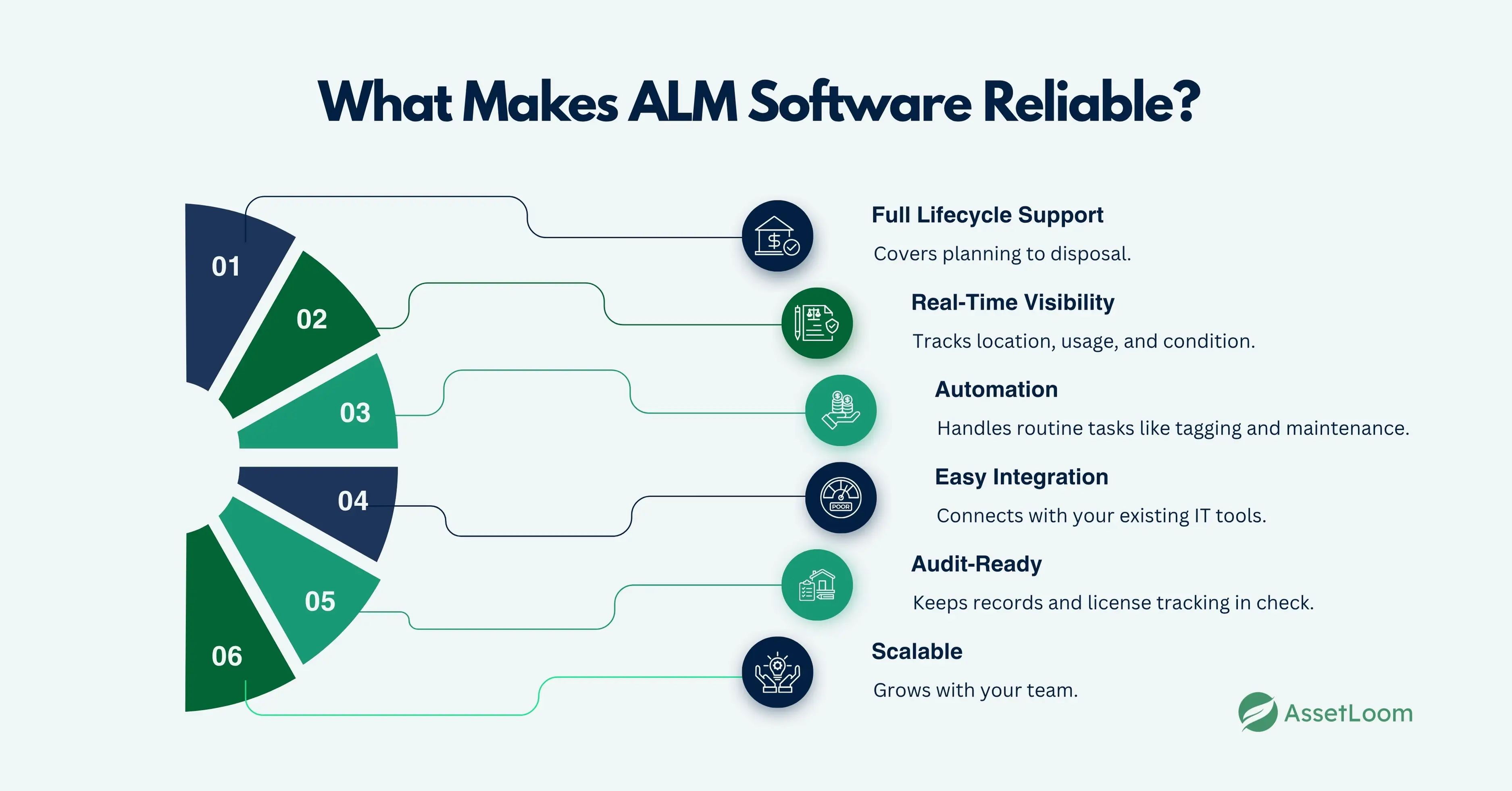What Makes ALM Software Reliable