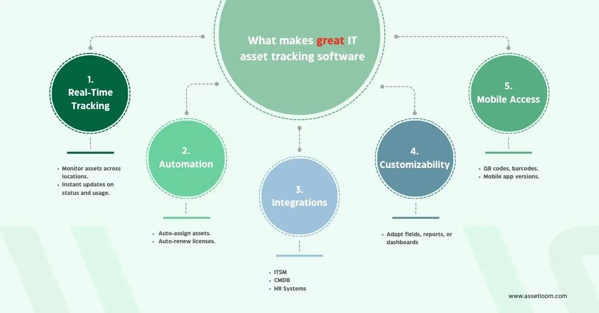 What makes great IT asset tracking software What makes great IT asset tracking software