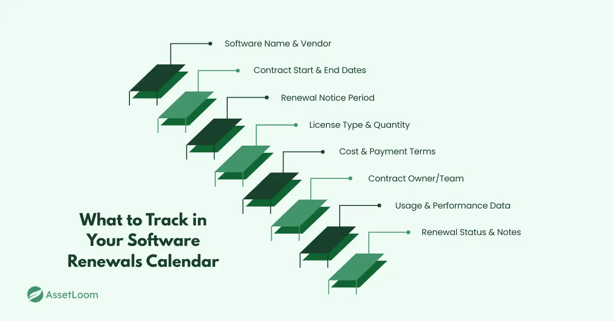 What to Track in Your Software Renewals Calendar