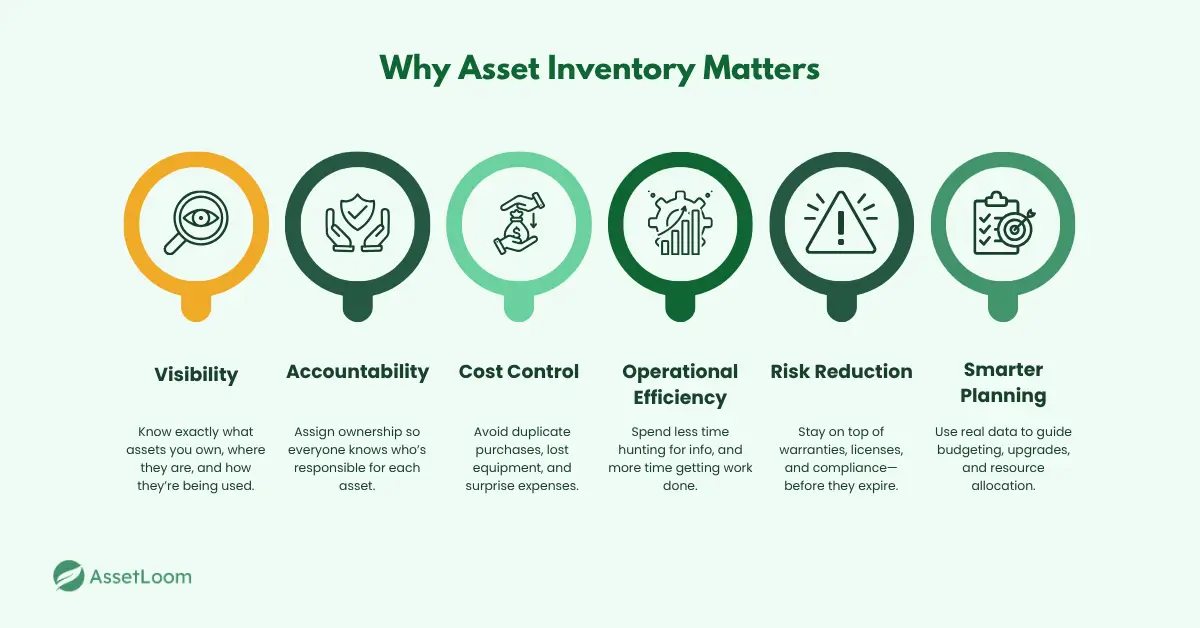 Why Asset Inventory Matters