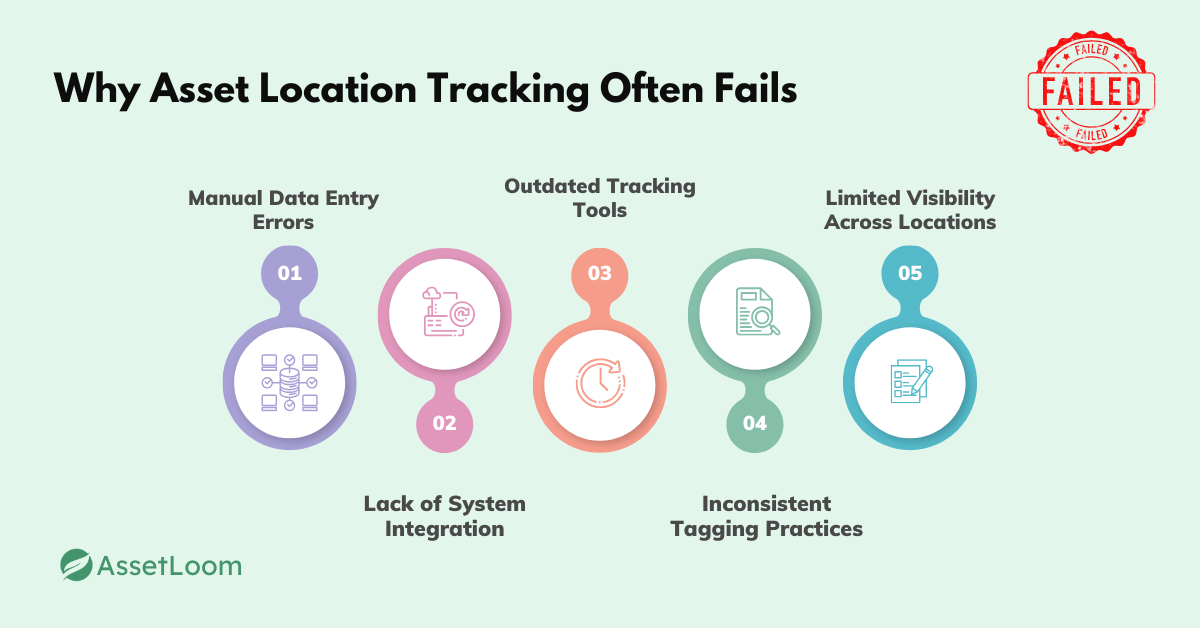 Why Asset Location Tracking Often Fails 