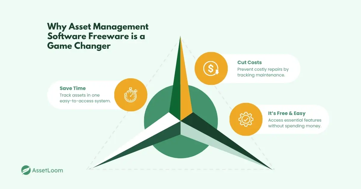 Why Asset Management Software Freeware is a Game Changer