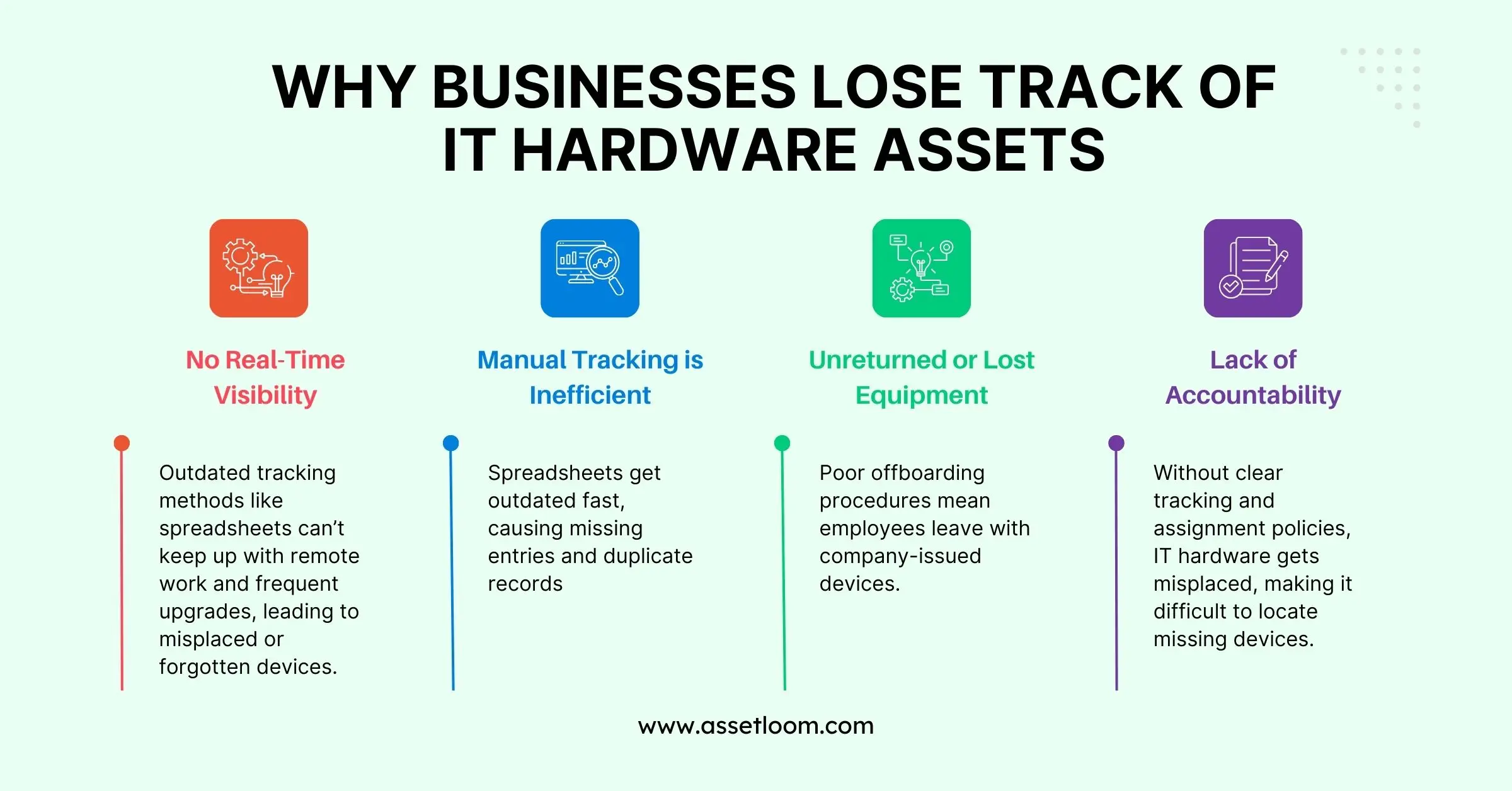 Why Businesses Lose Track of IT Hardware Assets