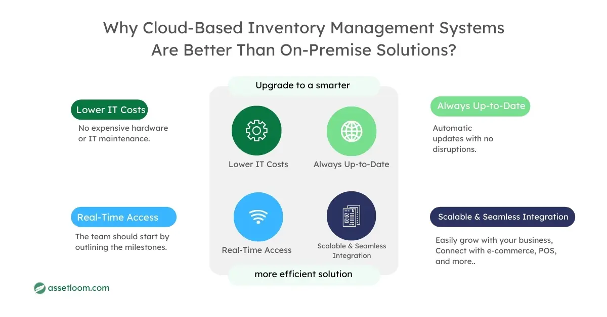 Why Cloud-Based Inventory Management Systems Are Better Than On-Premise Solutions