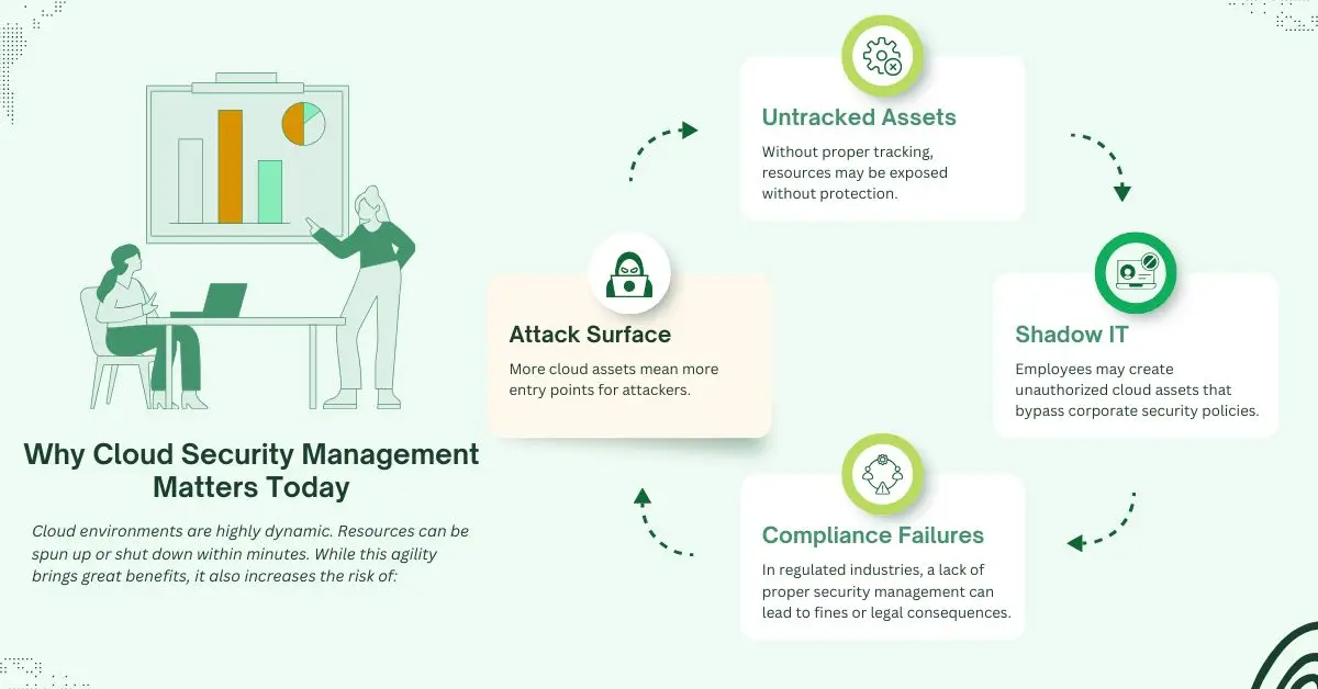 Why Cloud Security Management Matters Today