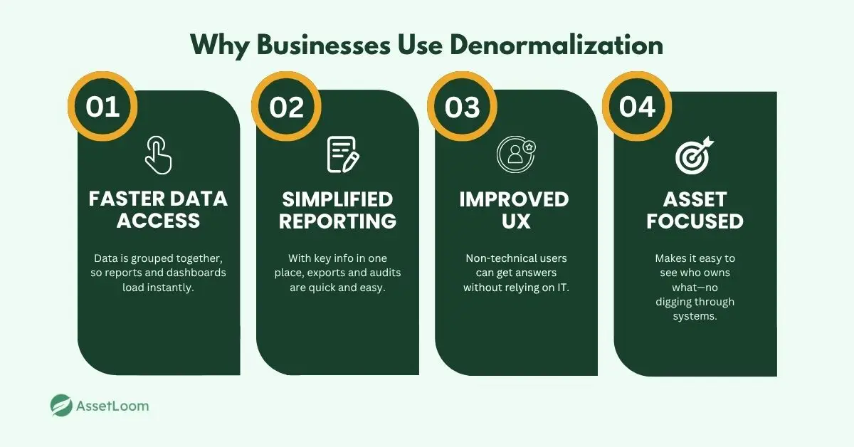 Why Do Businesses Use Denormalization
