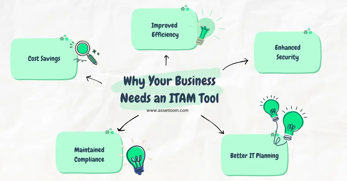 Why Do You Need an IT Asset Management Tool?