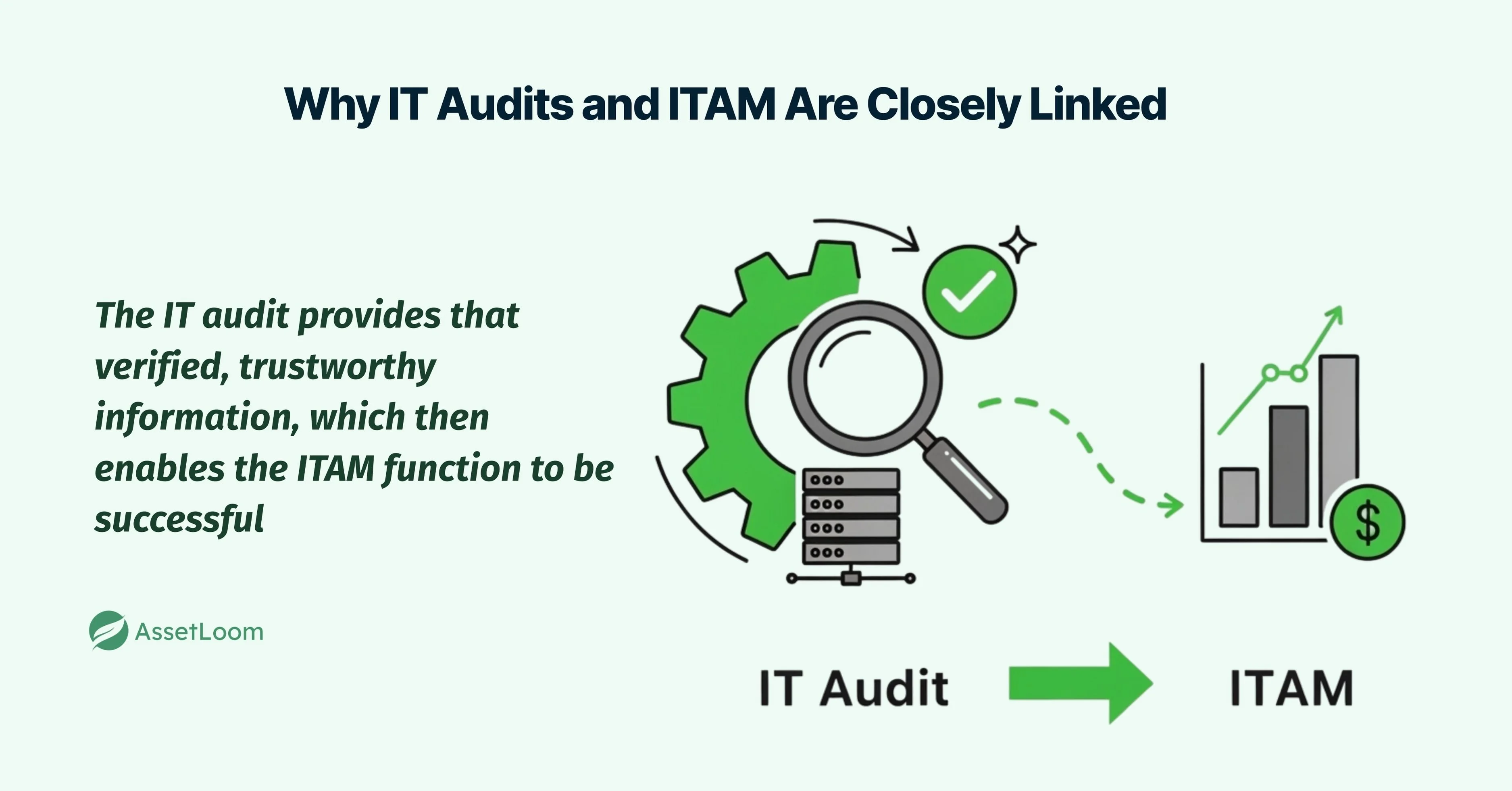 Why IT Audits and ITAM Are Closely Linked