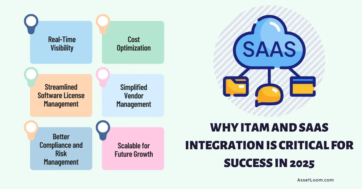 Why ITAM and SaaS Integration Is Critical for Success in 2025