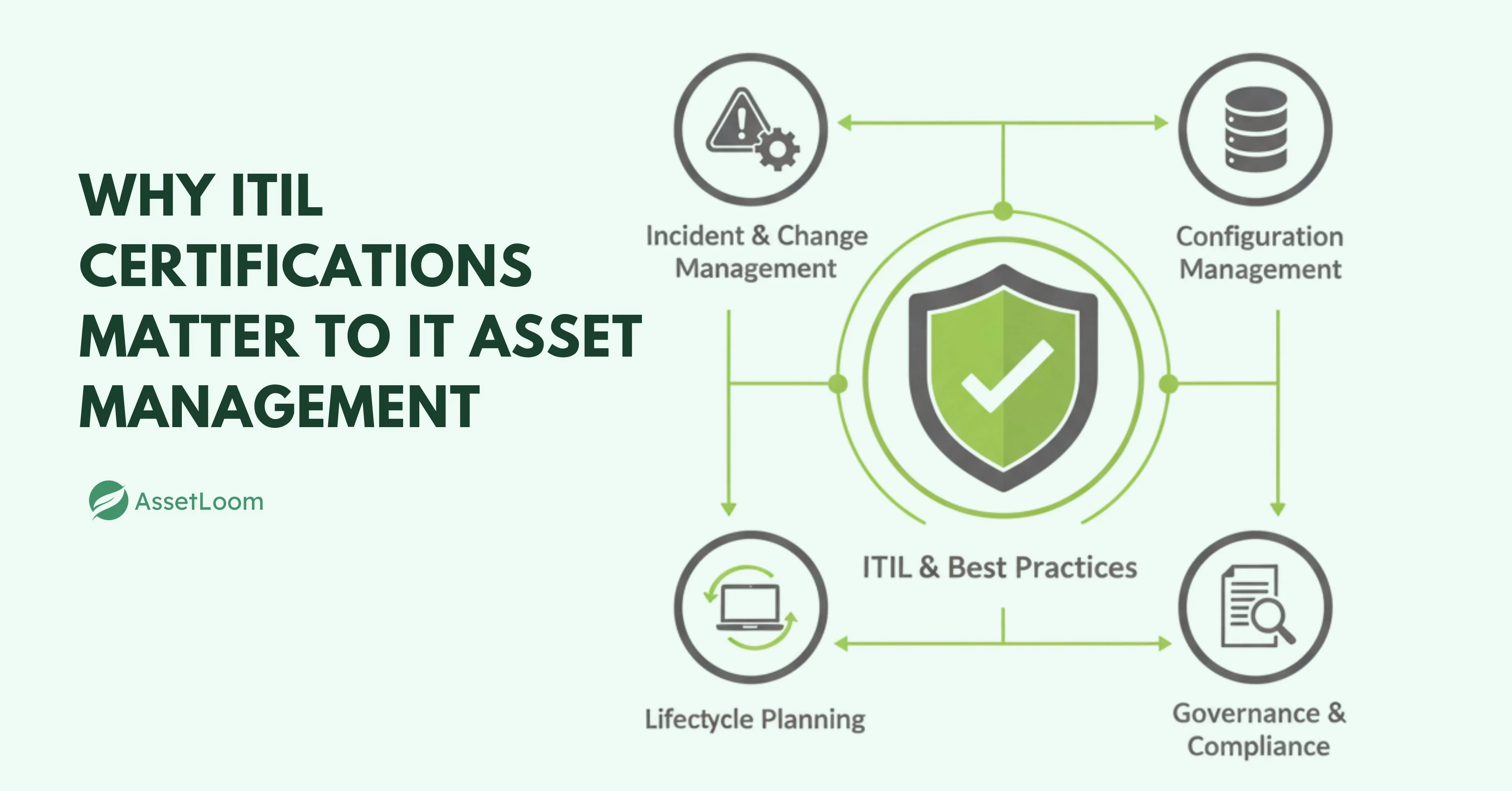 Why ITIL Certifications Matter to IT Asset Management