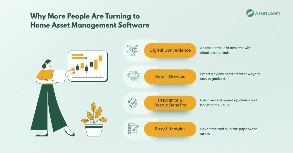 Why More People Are Turning to Home Asset Management Software