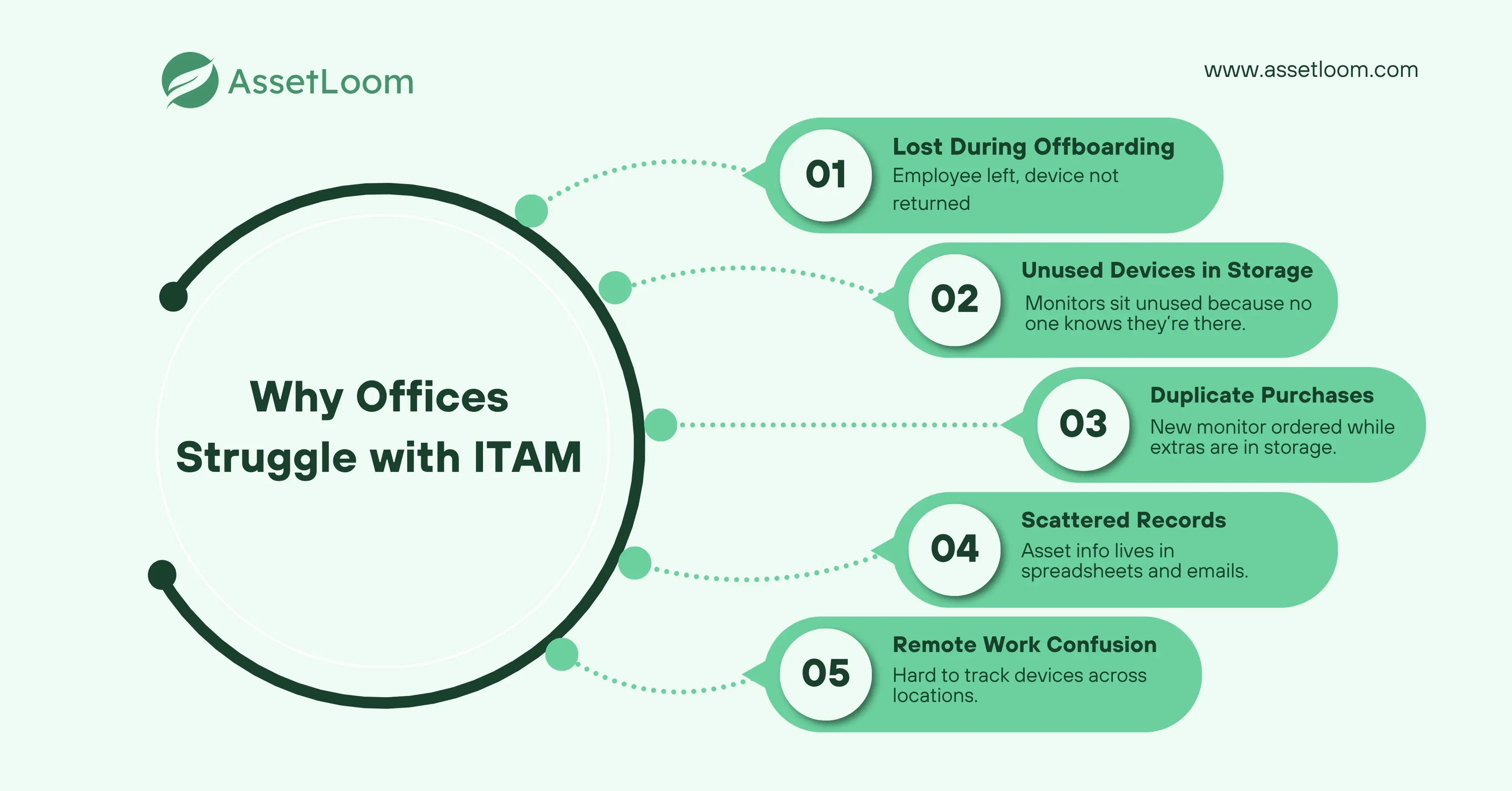 Why Offices Struggle with IT Asset Management
