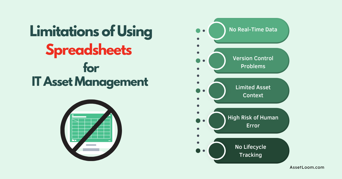 Why Spreadsheets Fall Short for IT Asset Management