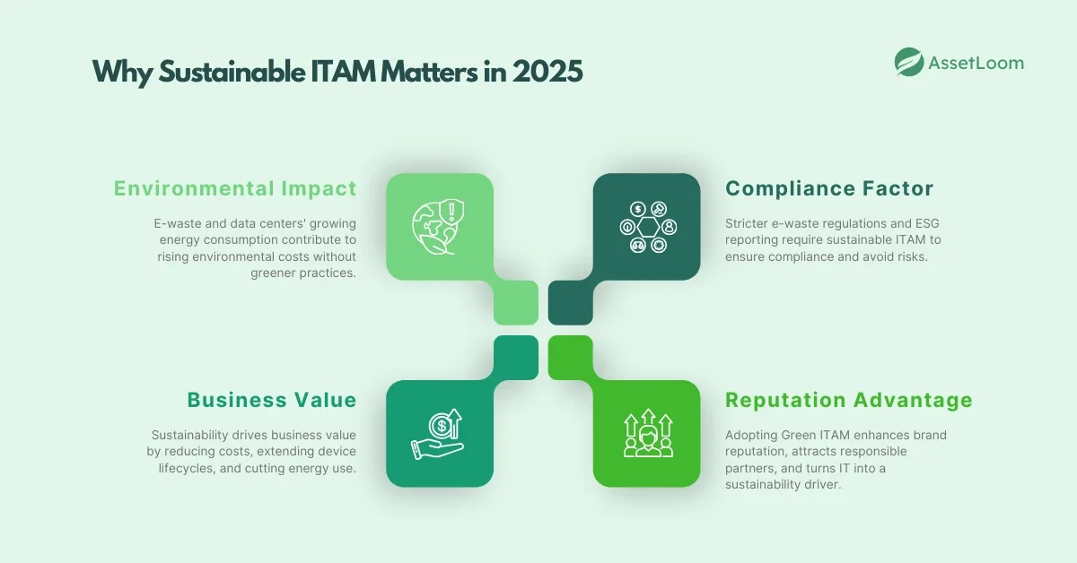 Why Sustainable ITAM Matters in 2025