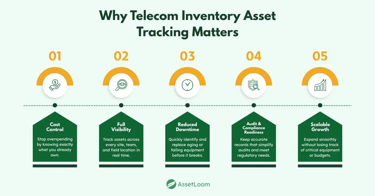 Why Telecom Inventory Asset Tracking Matters