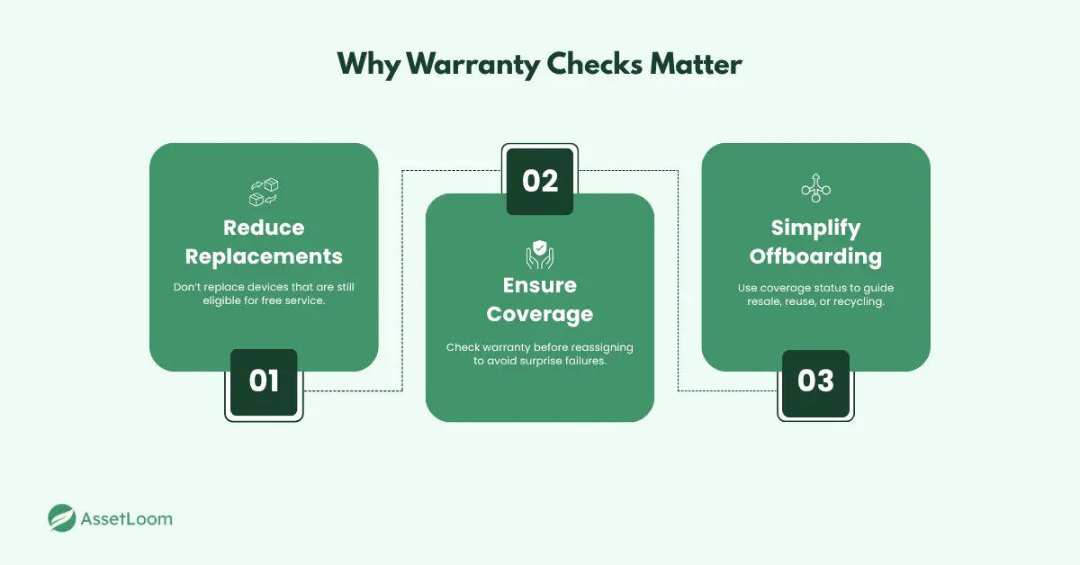 Why Warranty Status Matters in Hardware Refreshes