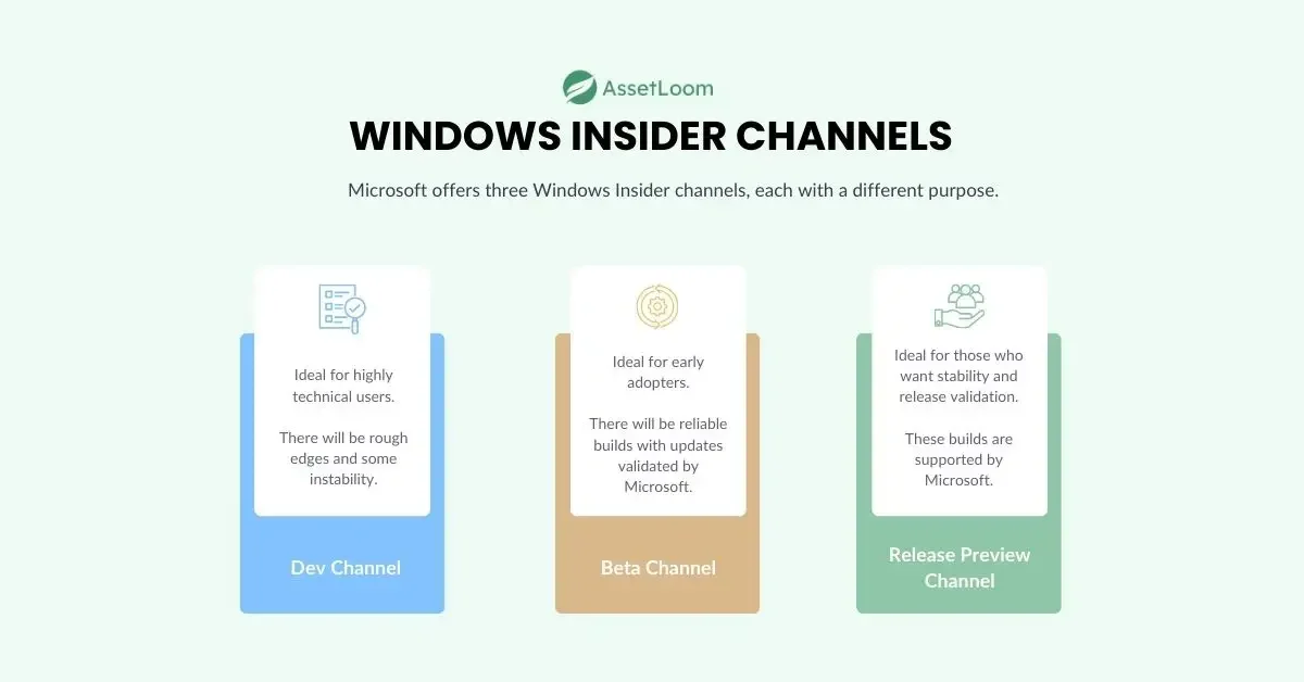 Windows insider channels