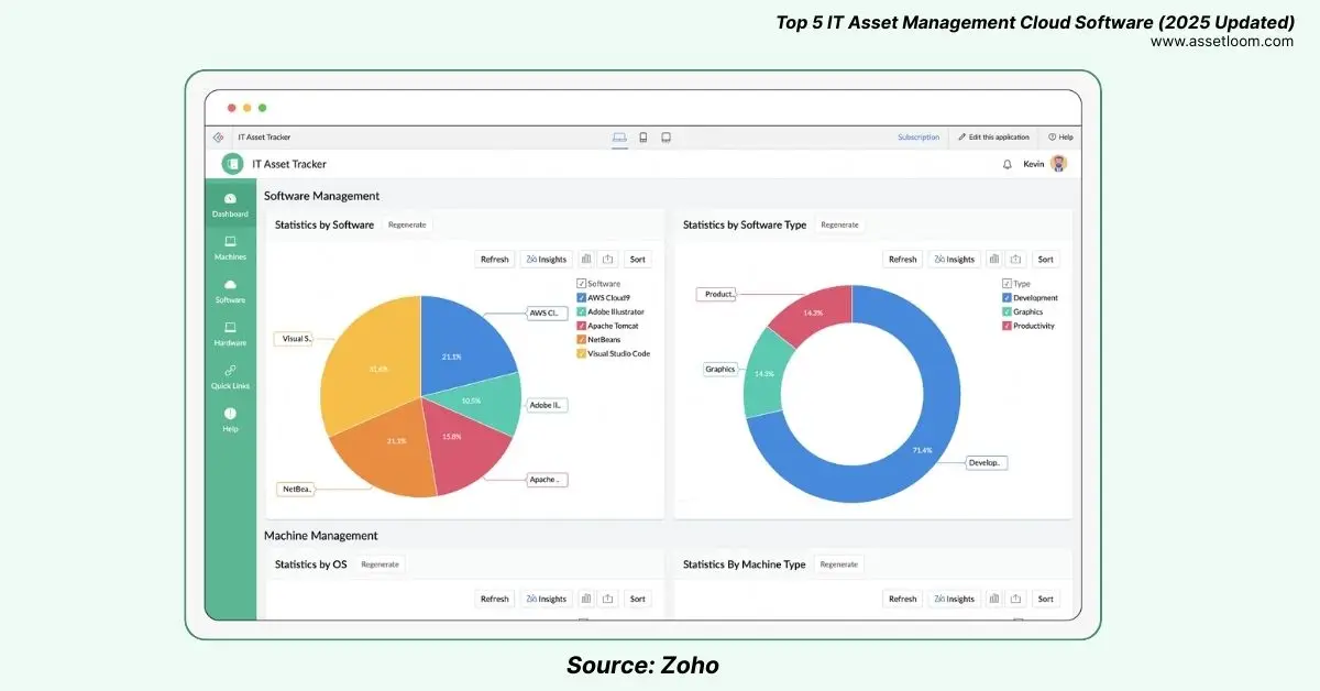 Zoho Desk ITAM
