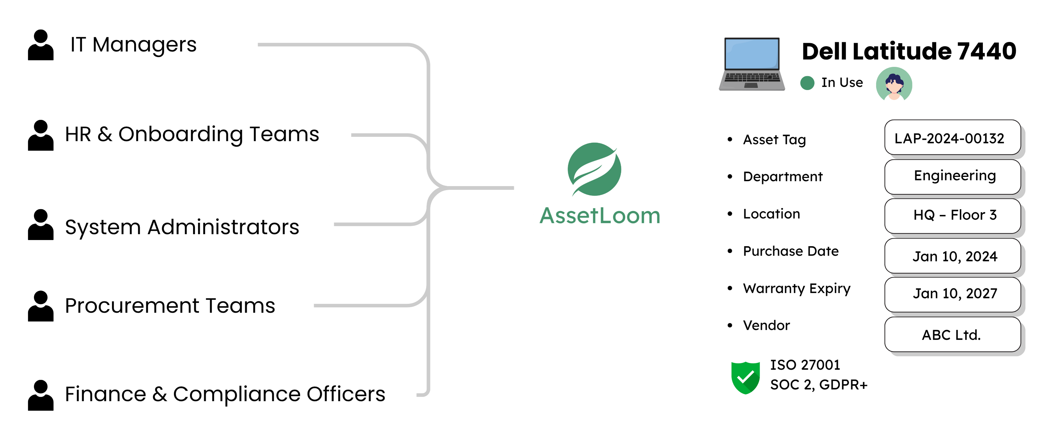 AssetLoom in use